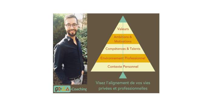 Conciliation projet professionnel et vie personnelle